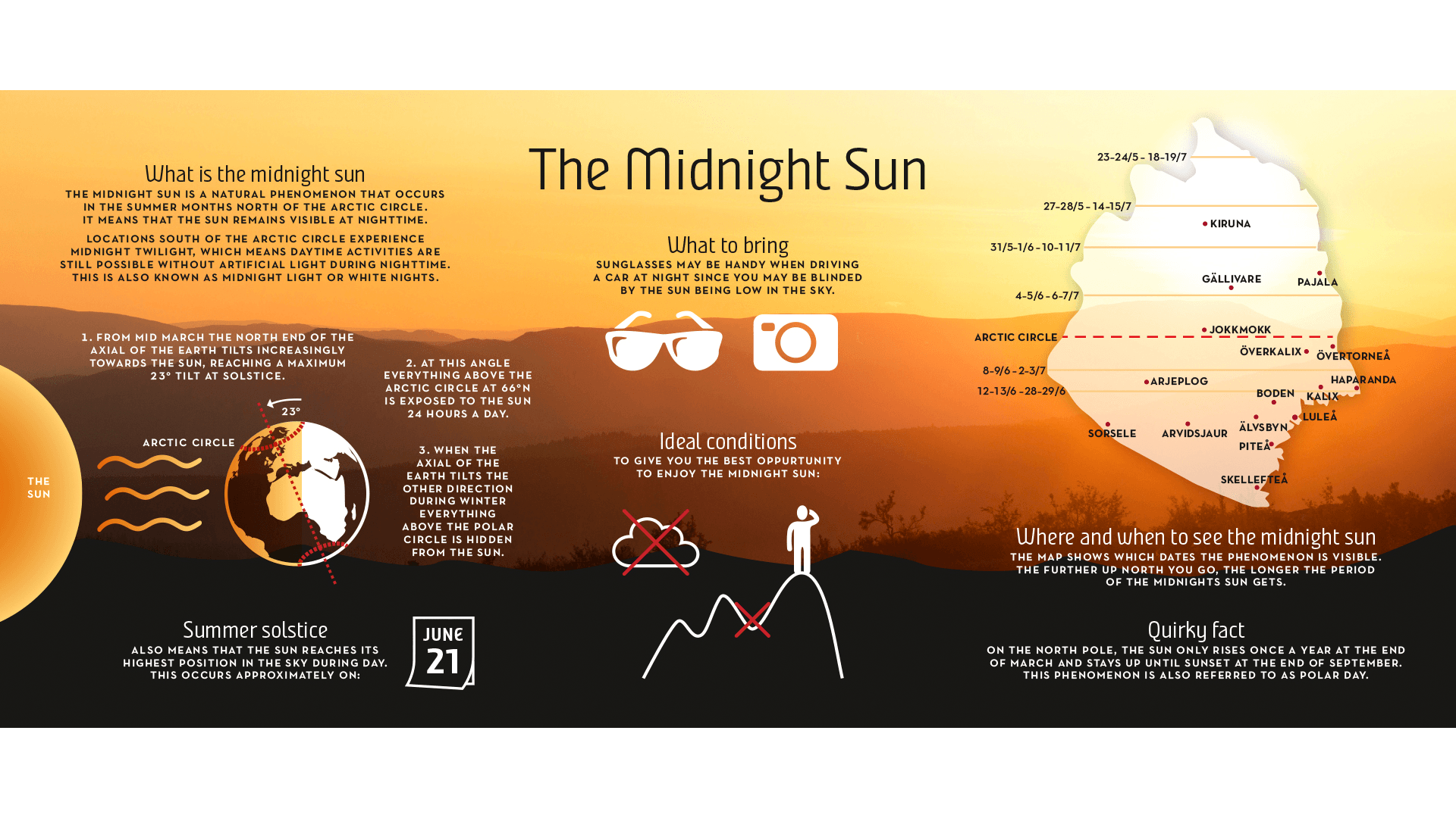 Things to Do Under the Midnight Sun